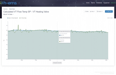 VT Valve Custom Performance Chart